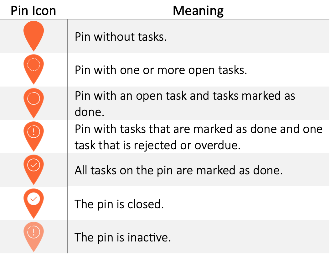 Pin icons and indicators